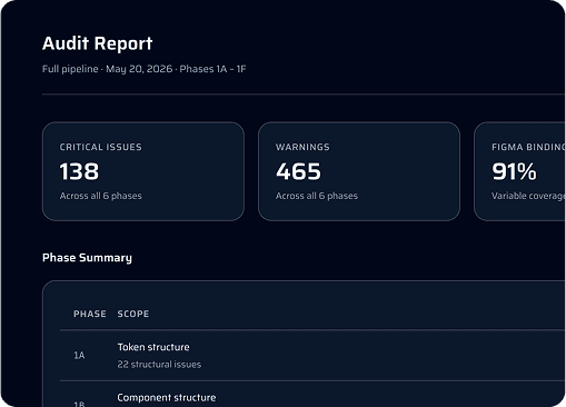 Health-state monitoring and audit reporting dashboard