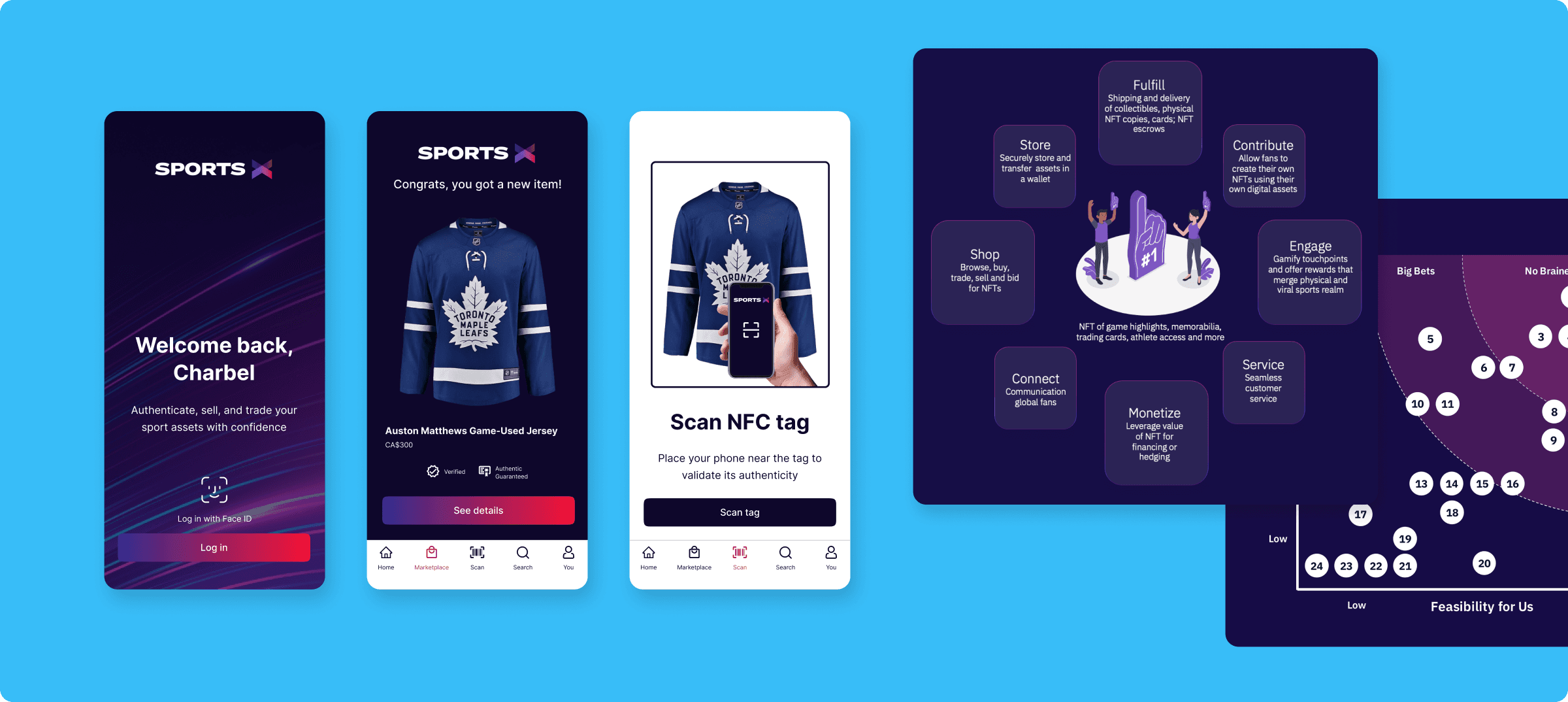 NFTs Trade App hero with mobile screens and prioritization matrix