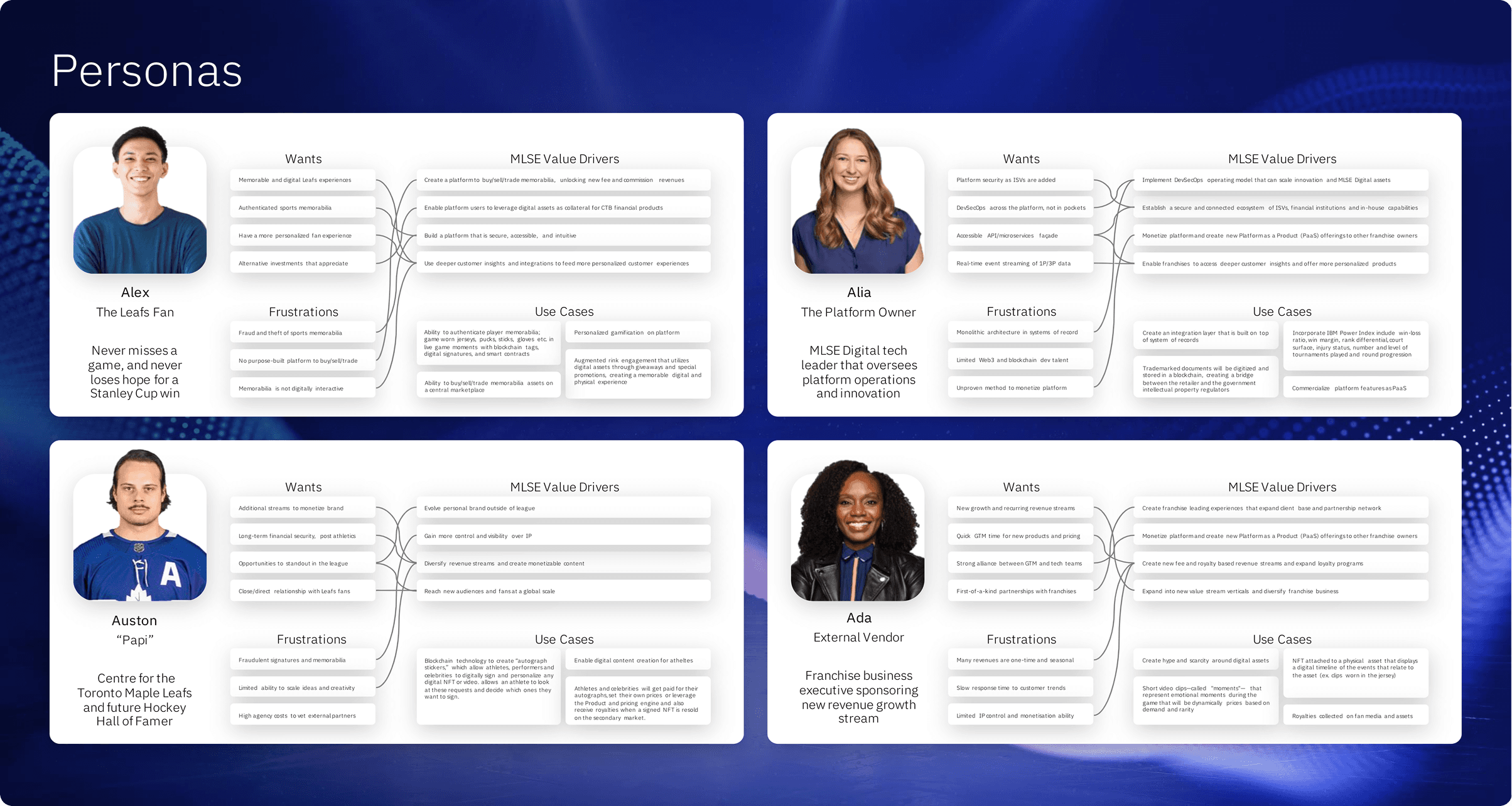 Proto personas for fans, platform owners, athletes, and franchise partners